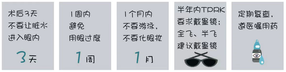 近视手术高峰期就诊攻略
