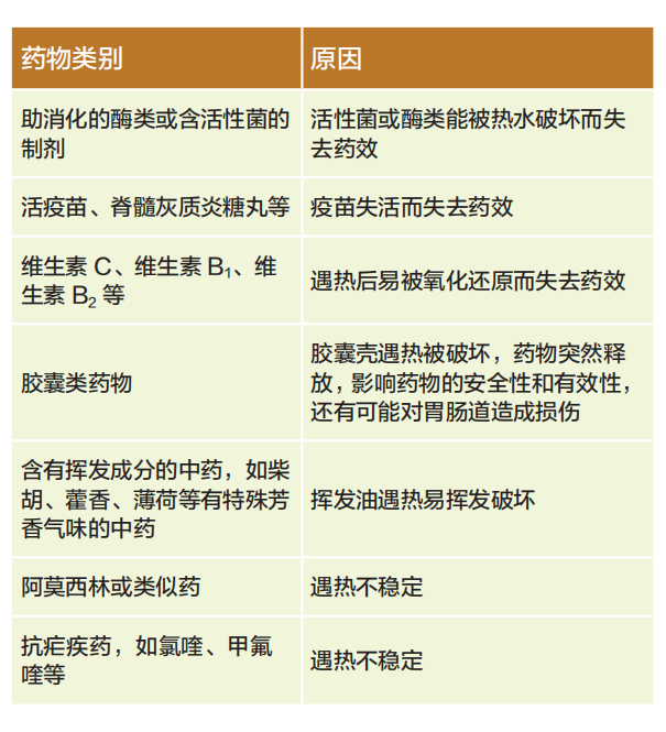 每年 20 万人死于「吃错药」 ，你必须知道的 8 大用药误区！