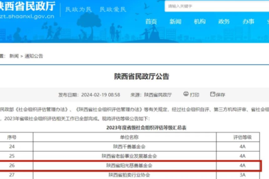 热烈祝贺陕西省阳光慈善基金会获批 4A 级基金会