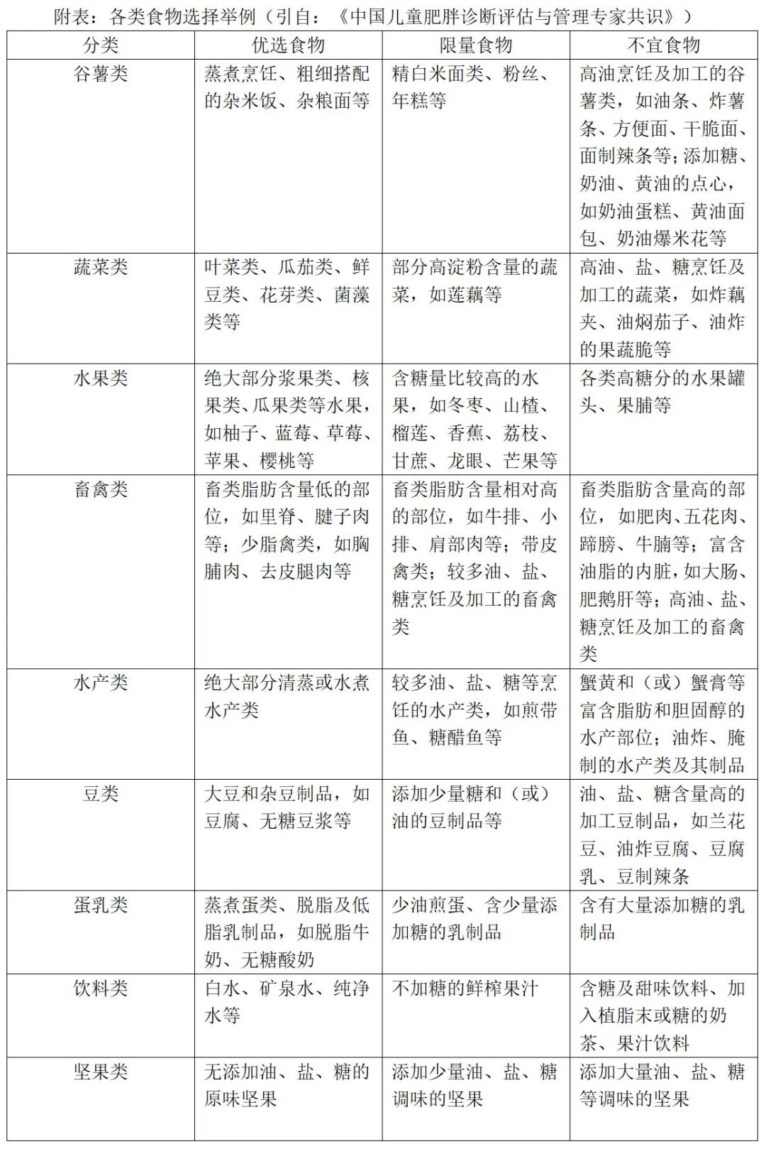 过年「幸福肥」？食养指南让儿童减肥增高两不误
