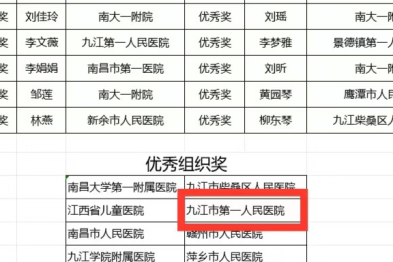 九江市第一人民医院伤口造口门诊陈和珍喜获佳绩