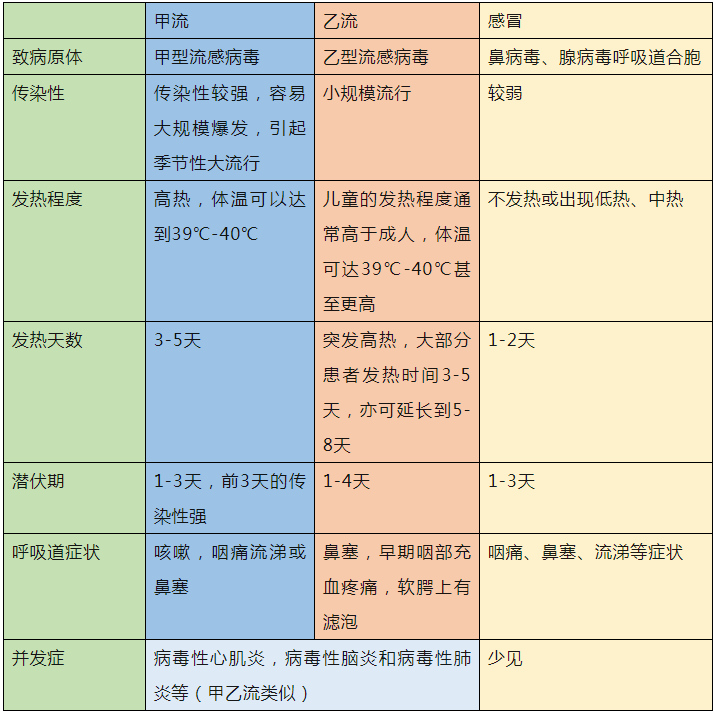 春季常见传染病症状图片