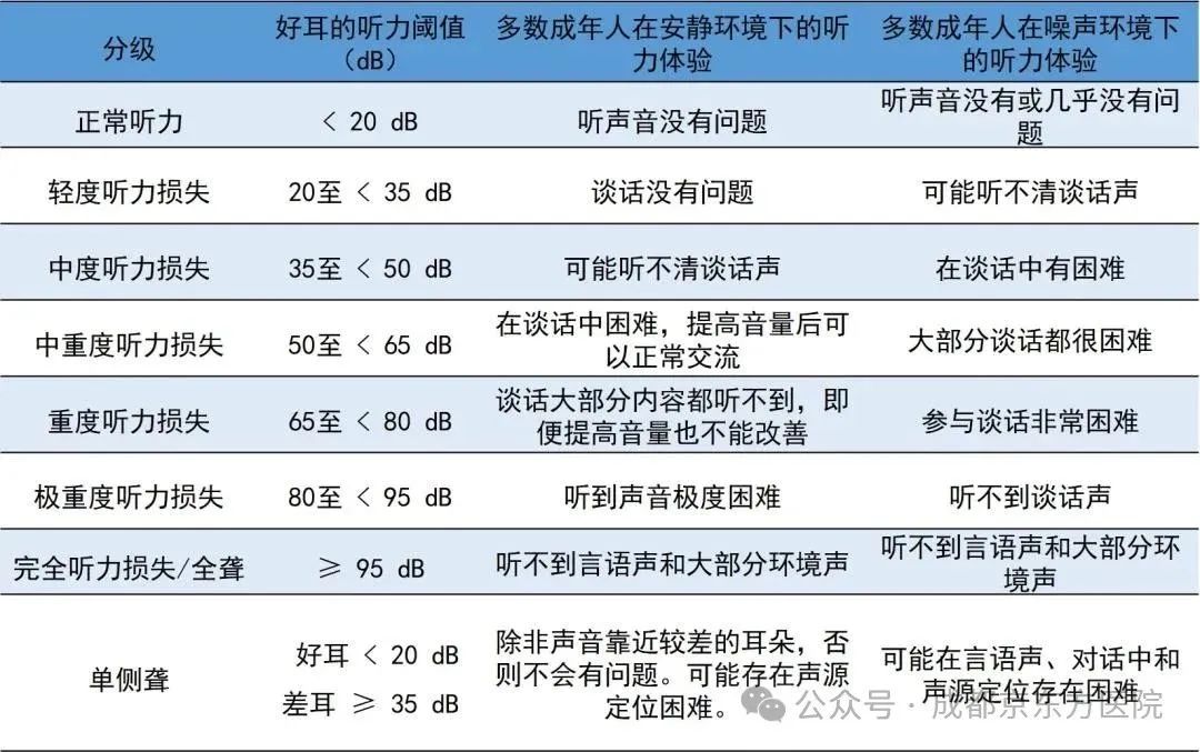 已有 1.2 亿老年人这个器官出了毛病！别不当回事，严重可能会致命