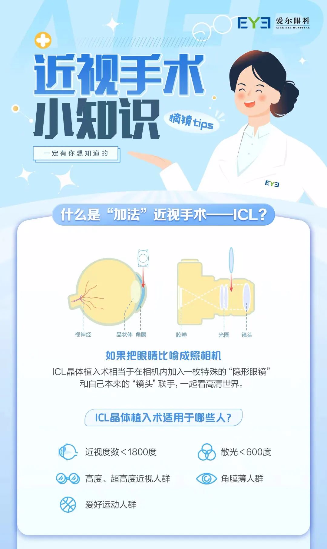 近视手术小知识：什么是「加法」近视手术——ICL?