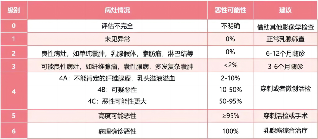 乳腺超声科普小知识：「乳」此脆弱，超声先行