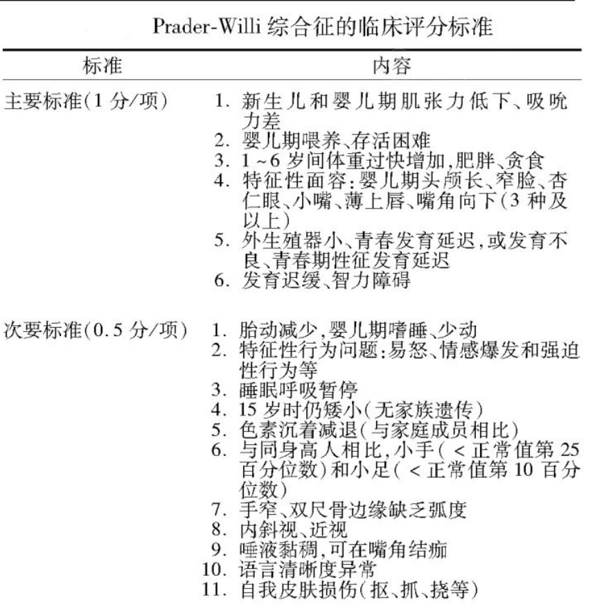 不让吃,就去翻垃圾桶!这种病不控制,要么撑死,要么胖死