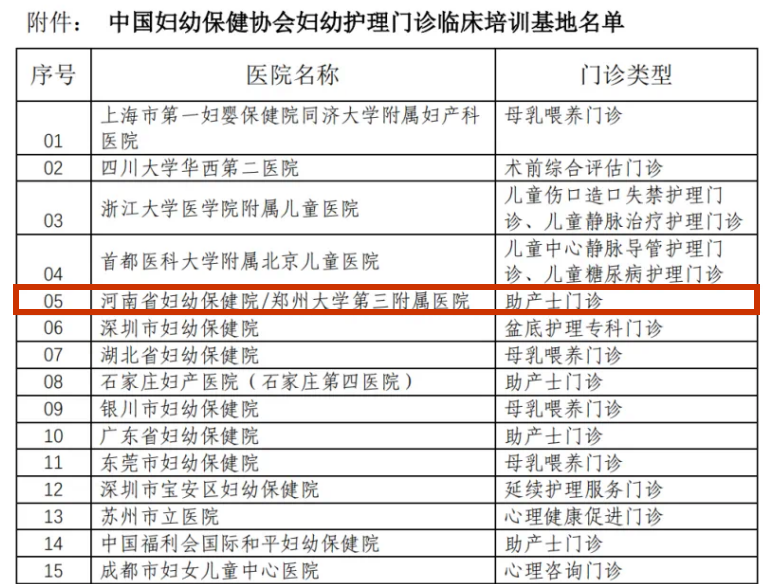 郑州大学第三附属医院（河南省妇幼保健院）获批中国妇幼保健协会第一批「助产士门诊临床培训基地」