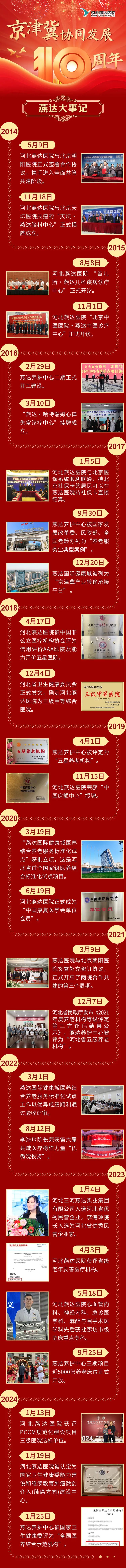 河北燕达医院：协同奋进正当时，乘势而上启新程——写在京津冀协同发展战略实施 10 周年