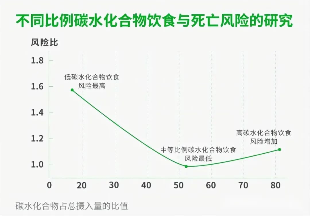 要不要控？怎么控？聊聊与主食的「爱恨情仇」