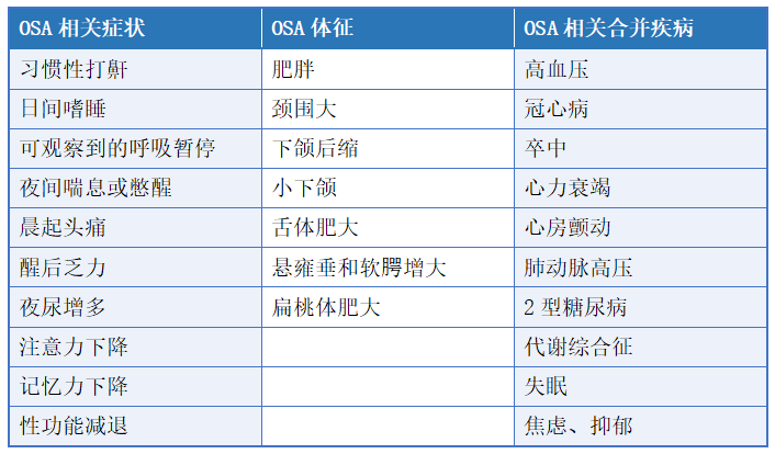 警惕！打鼾不止会窒息，还可能导致痴呆！