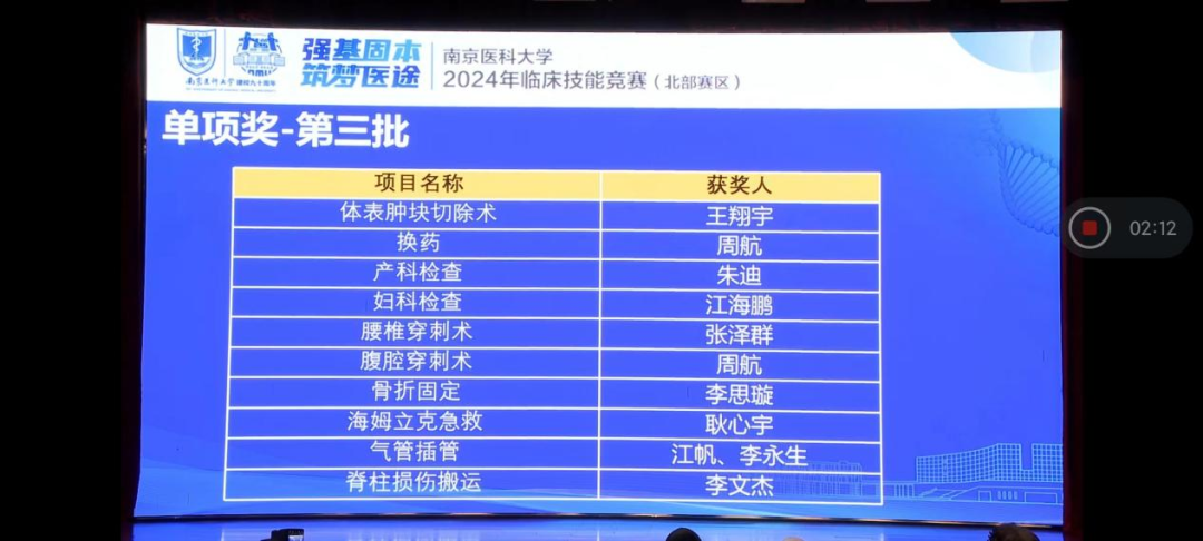 泰州市人民医院实习团队在南京医科大学 2024 年临床技能竞赛（北部赛区）中喜获一等奖！