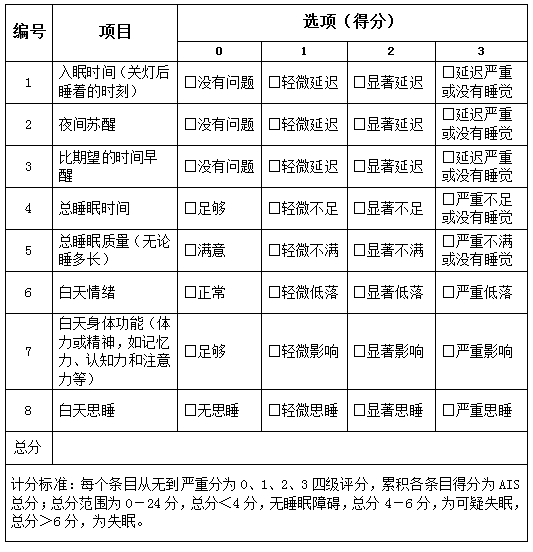 长期睡眠不足患癌风险高？哪些人是缺觉重点人群？医生支招：这些方法让您睡个好觉