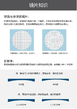 湖北普瑞眼科医院科普|孩子视力 0.2，就是 200 度近视吗？