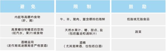 有一种痛，是痛风的痛，只有体会过的人才懂