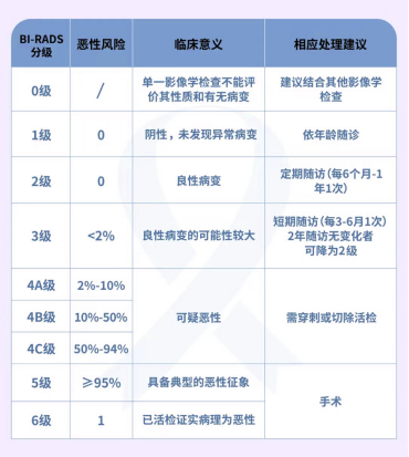 关于乳腺结节的常见问题，湖南妇女儿童医院医生这么说