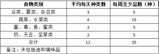 学生营养健康课堂——健康饮食、健康成长