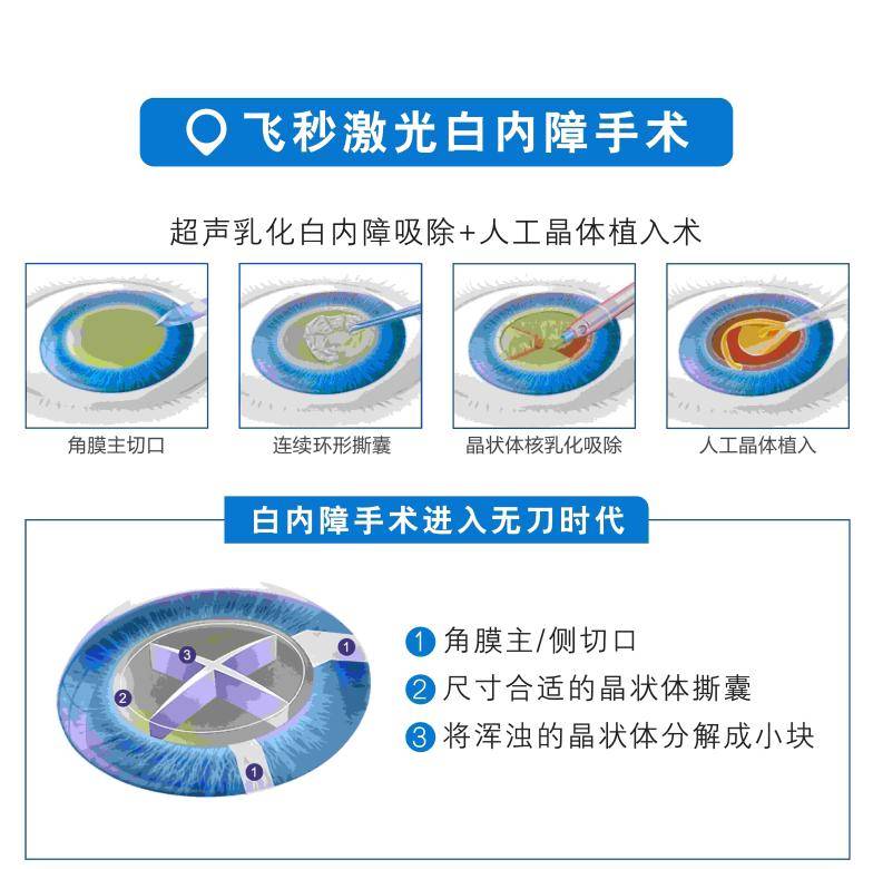 湖北普瑞眼科彭华琮院长做客《健康武汉》为您科普白内障相关问题