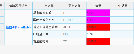 关于一例凝血异常案例分享