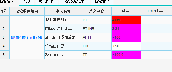 关于一例凝血异常案例分享
