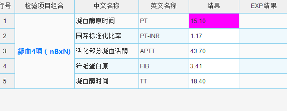 关于一例凝血异常案例分享