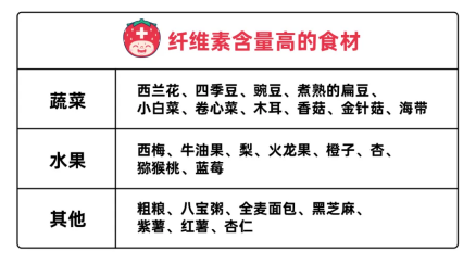 家长注意了！「10 后」得痔疮都是因为这些坏习惯....