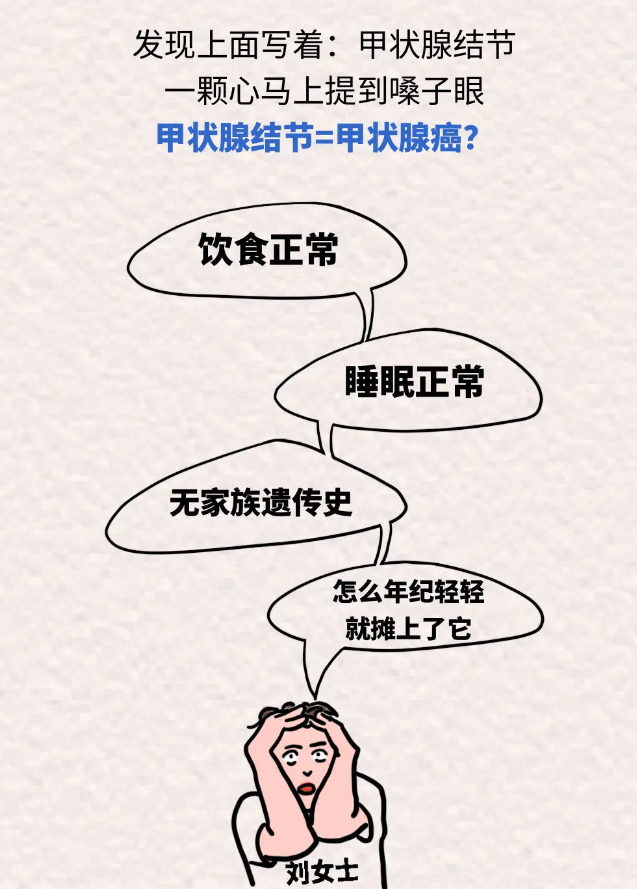 那些体检发现甲状腺结节的人，是时候点进来了！