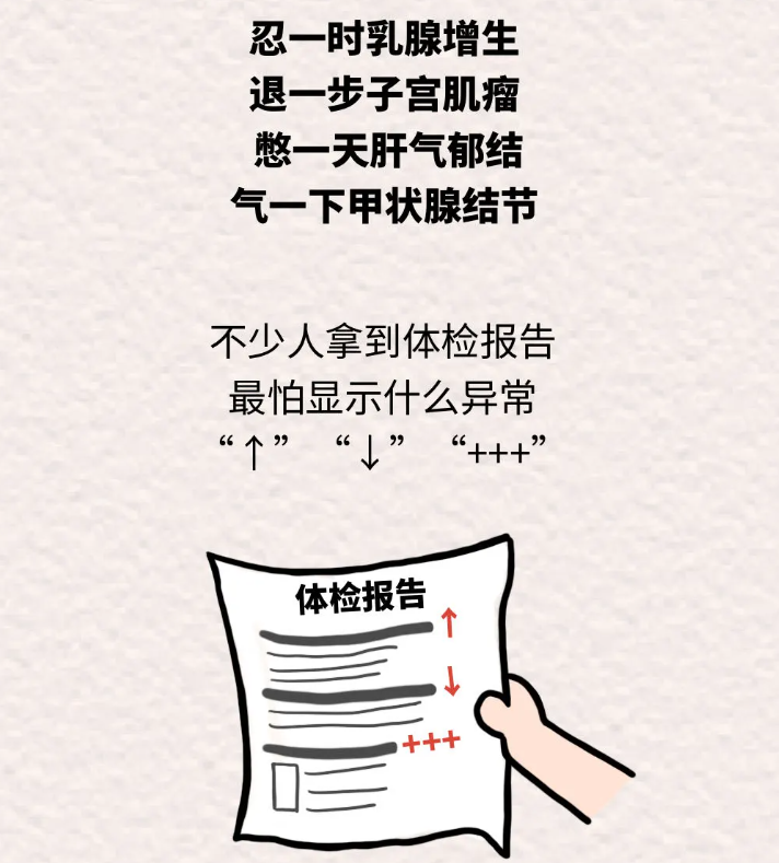 那些体检发现甲状腺结节的人，是时候点进来了！