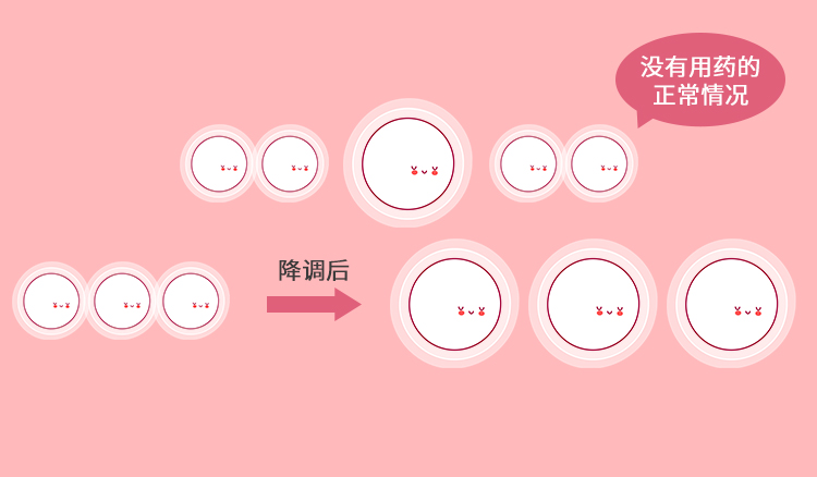 江湾微课堂：试管进周第一步，「降调」降的是什么？