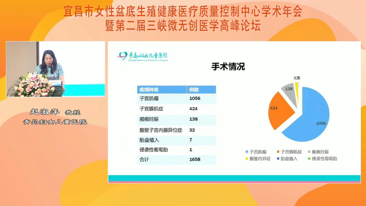 青岛妇女儿童医院赵淑萍教授:聚焦超声消融治疗的应用与展望