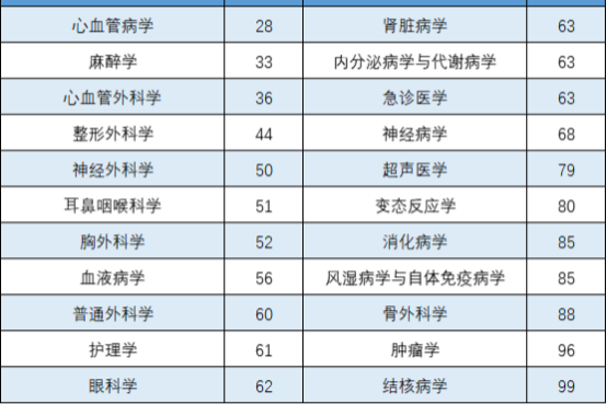 再创佳绩！南昌大学二附院 22 个学科入围 2023 年度中国医院科技量值 (STEM) 全国百强
