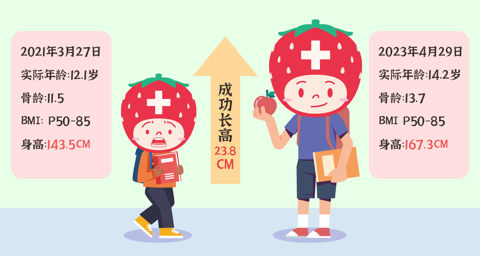 矮小症逆袭长高！医生提醒：定时体检很重要！