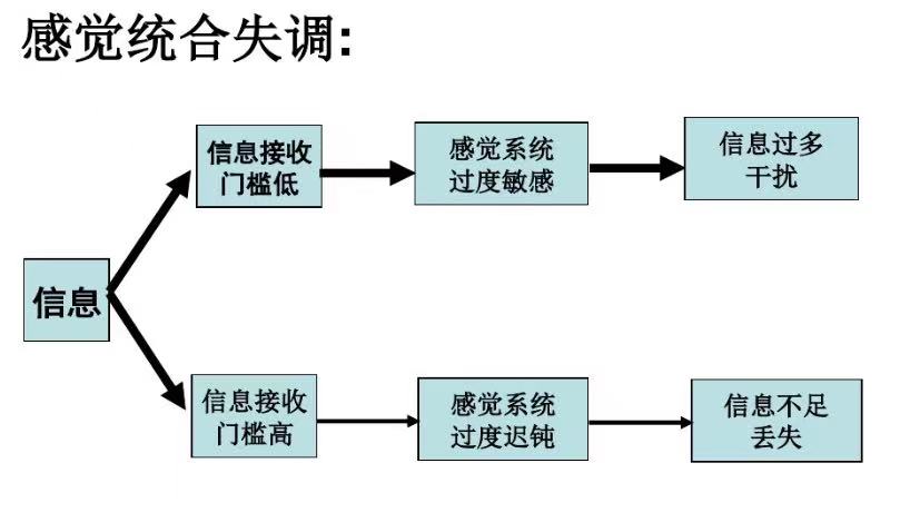 孩子平衡协调力差、难集中注意力很可能是「感统失调」！早发现早干预很重要！