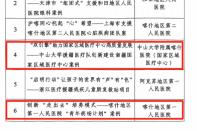 喀地一院三案例入选自治区医疗人才「组团式」援疆工作典型案例