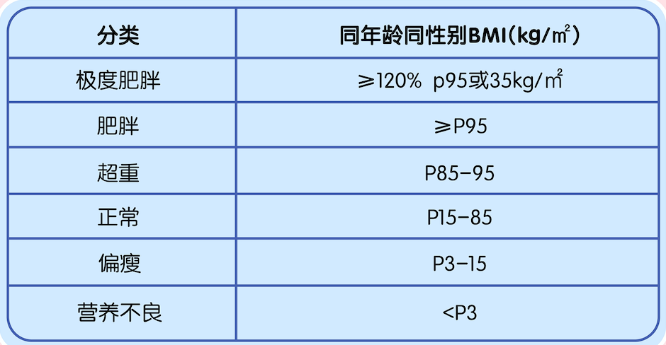 孩子皮肤黑你还单纯以为是晒太阳?出现这种情况要警惕「儿童肥胖」!
