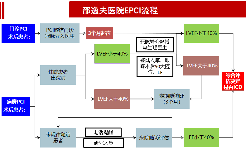 患者突然倒地 邵逸夫医院钱塘院区医护人员完成「生命接力赛」