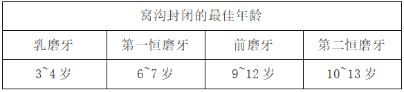 全国爱牙日丨牙齿矫正也有「黄金期」？乳牙烂了管不管？家长必看