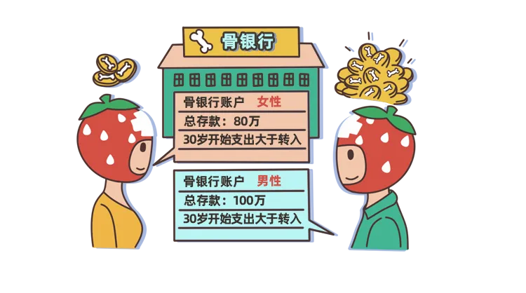 是谁偷走了年轻人的「骨头」？这次可能和咖啡、可乐和茶有关系！