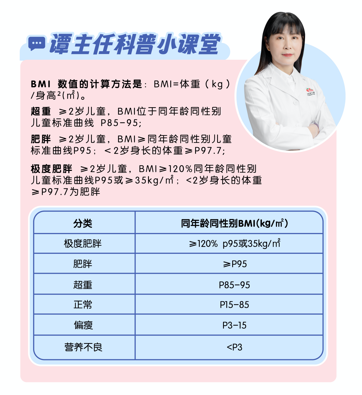孩子养的胖就是有福气？错！儿童肥胖的危害不可小视！