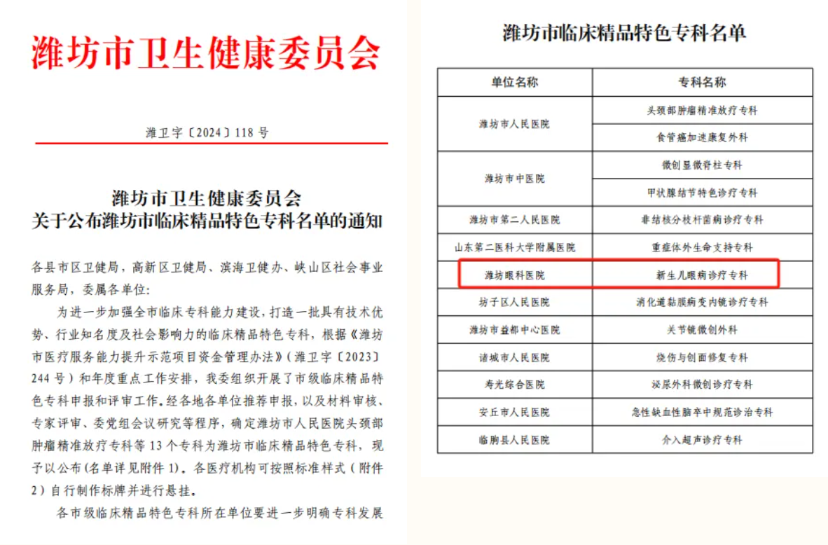 潍坊眼科医院新生儿眼病科获评潍坊市临床精品特色专科