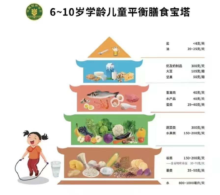 孩子吃得多≠长得好，儿童肥胖的危害超乎你的想象