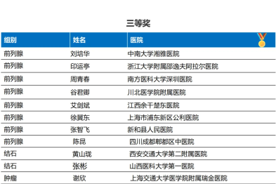 决赛榜单公布 | 浙大邵逸夫阿拉尔医院印运亭荣获全国三等奖