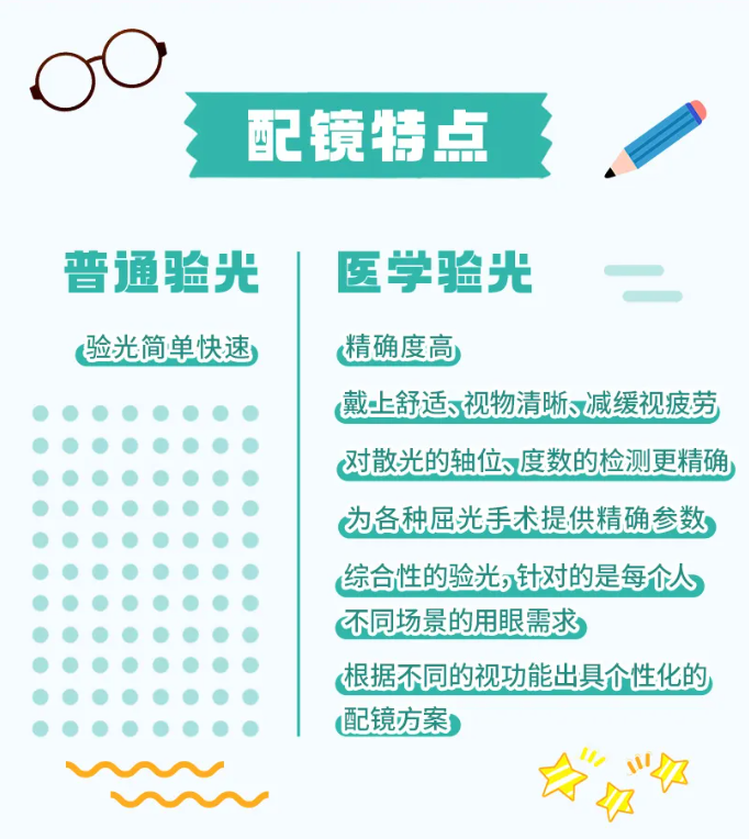 医院验光单看不懂？教你一分钟「破译」！