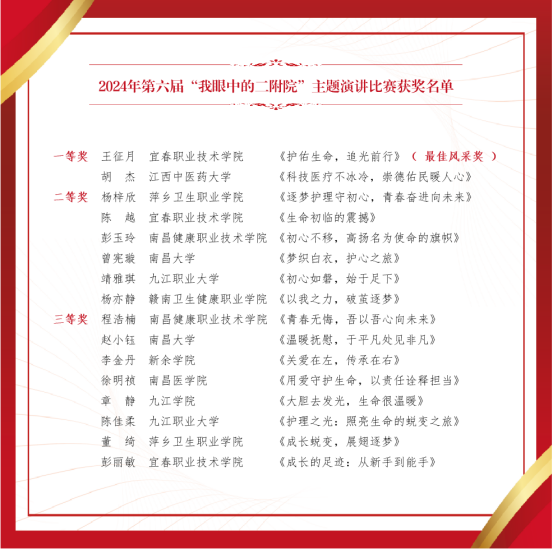 南昌大学二附院第六届「我眼中的二附院」护理实习生演讲比赛