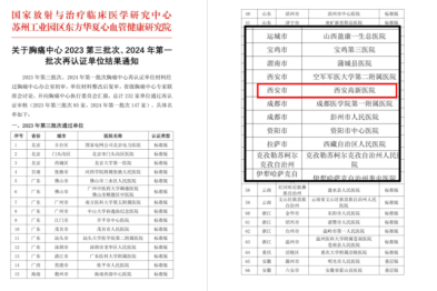 喜讯！西安高新医院顺利通过国家级胸痛中心再认证