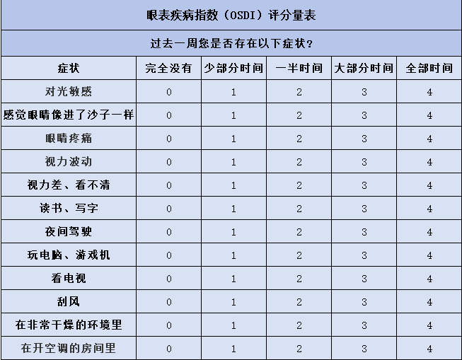 拯救干眼 滋润「视」界 武汉普瑞眼科邀你测试干眼程度和缓解办法