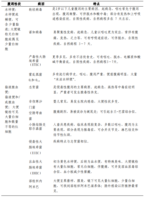 孩子突然出现又吐又拉？这是怎么回事？