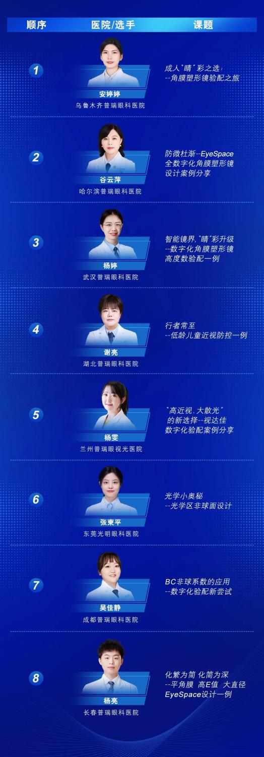 武汉普瑞眼科杨婷在首届全数字化角膜塑形镜案例比赛中斩获佳绩