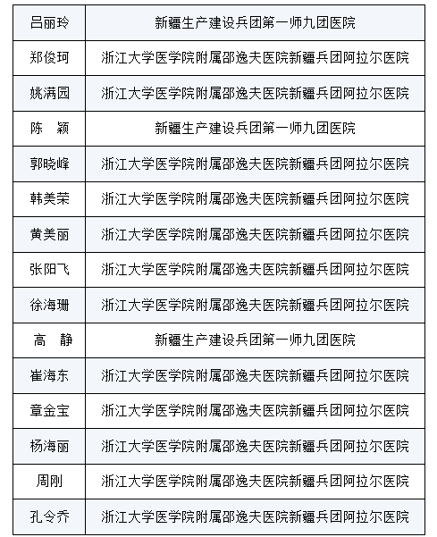 这项国家级荣誉！浙大邵逸夫阿拉尔医院医共体 16 名个人 2 个团队上榜！