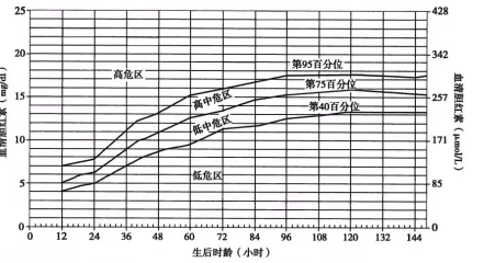 「彩虹夫妇」生下黄疸娃！啥后果？咋预防？