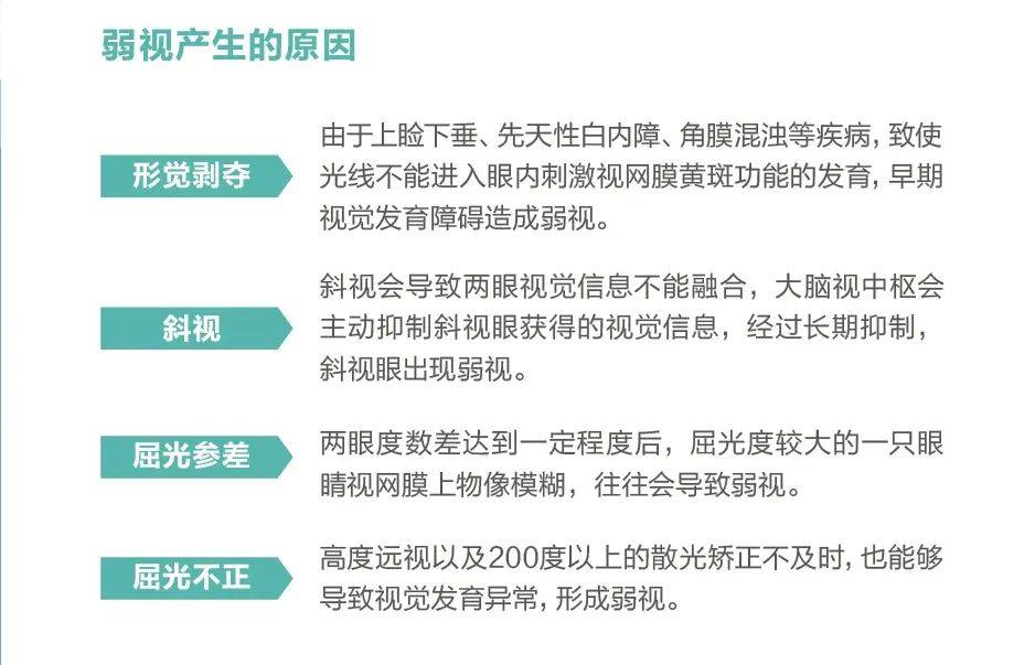 湖北普瑞眼科医院|戴上眼镜也看不清？你家娃可能被它「盯」上了